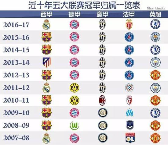 今年我们更